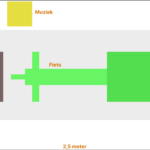 een optimale paincave plattegrond