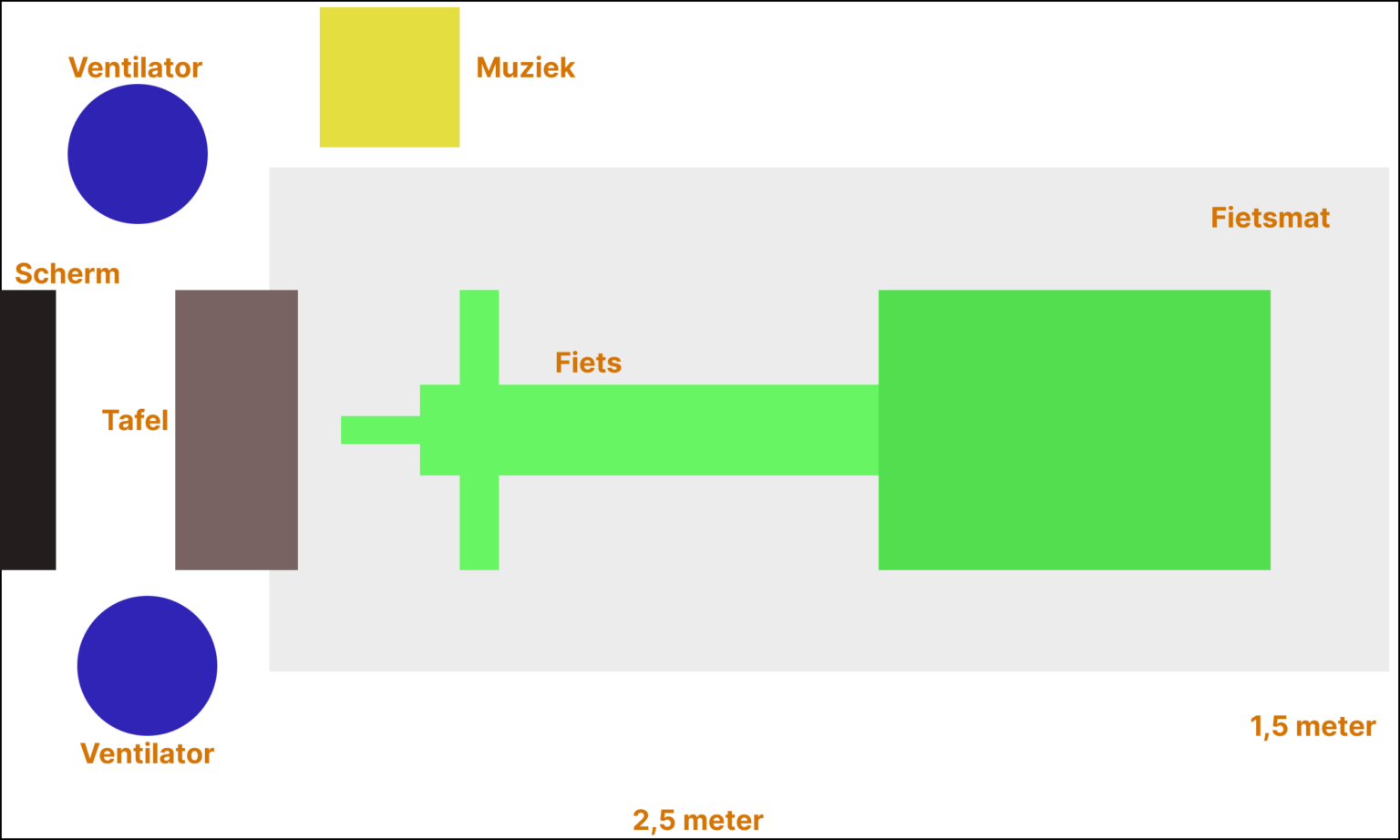 een optimale paincave plattegrond