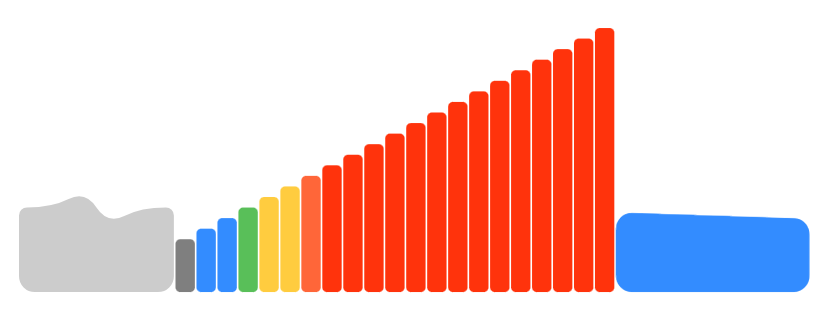 Opbouw van de Zwift workout Ramp Test (Lite)