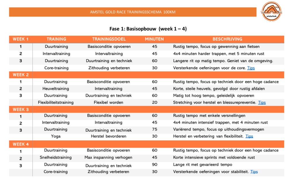 Amstel gold race 100km trainingsschema